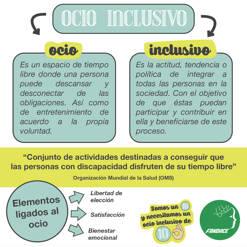 ocio-inclusivo-daño-cerebral-adquirido-proyecto-rumbo-fandace-andalucia